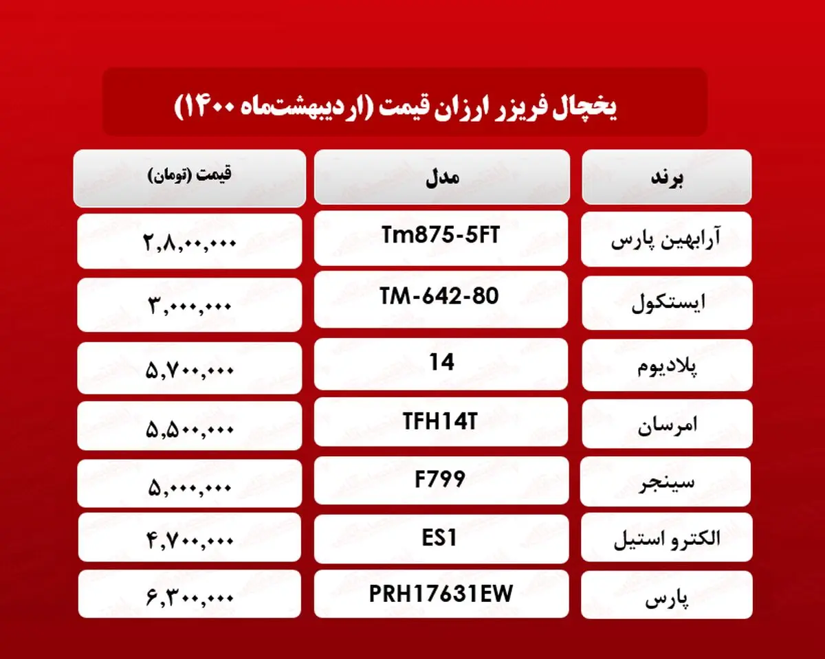 یخچال+فریزر+ارزان+قیمت+_+۱۲اردیبهشت_ماه
