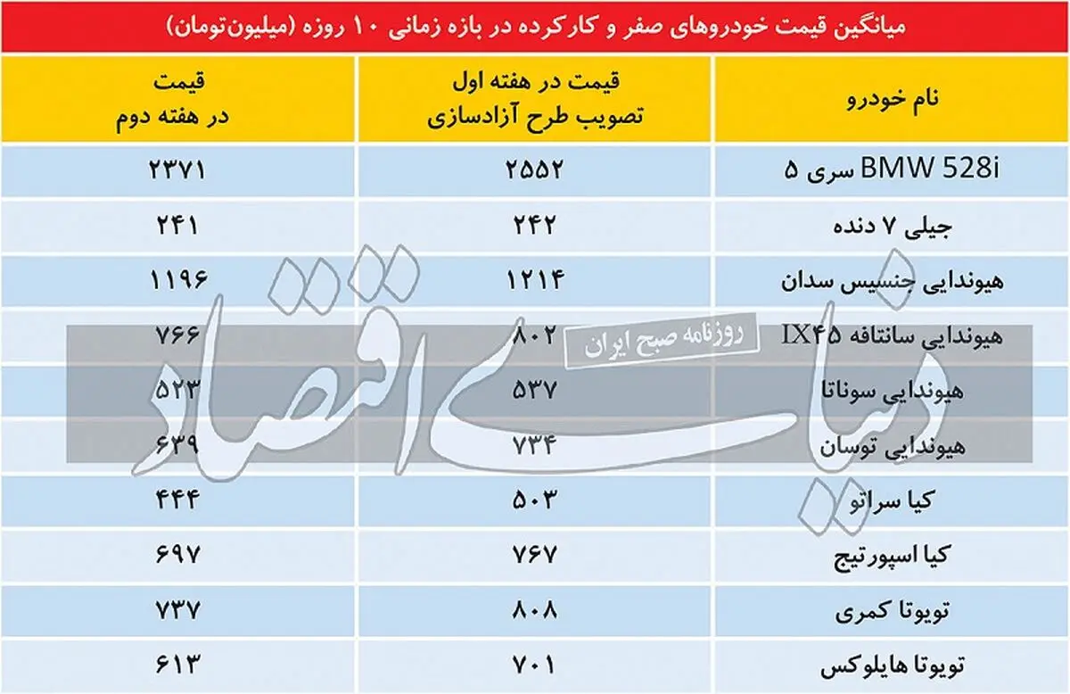 قیمت-خودرو
