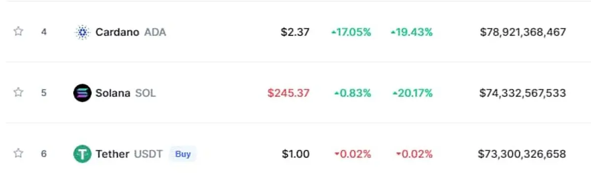 xrp