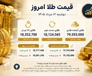 قیمت طلا امروز دوشنبه 12 مرداد 1405 / طلای دست دوم و آبشده چقدر شد؟