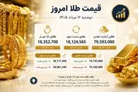 قیمت طلا امروز دوشنبه 12 مرداد 1405 / طلای دست دوم و آبشده چقدر شد؟