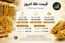 قیمت طلا امروز دوشنبه 12 مرداد 1405 / طلای دست دوم و آبشده چقدر شد؟