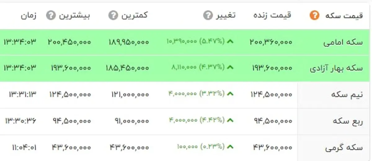 قیمت+سکه