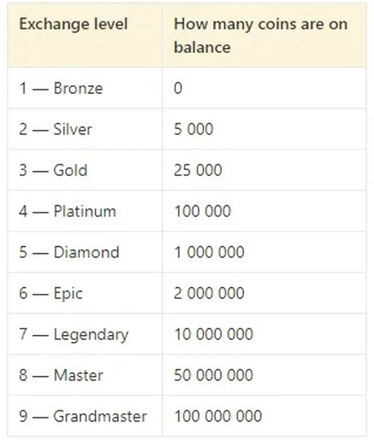 052524-Hamster-Exchange-Levels