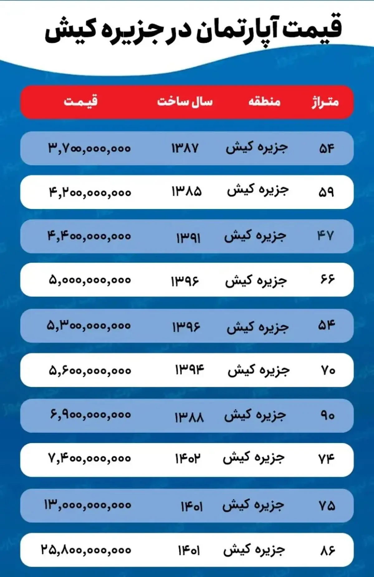 آپارتمان کیش