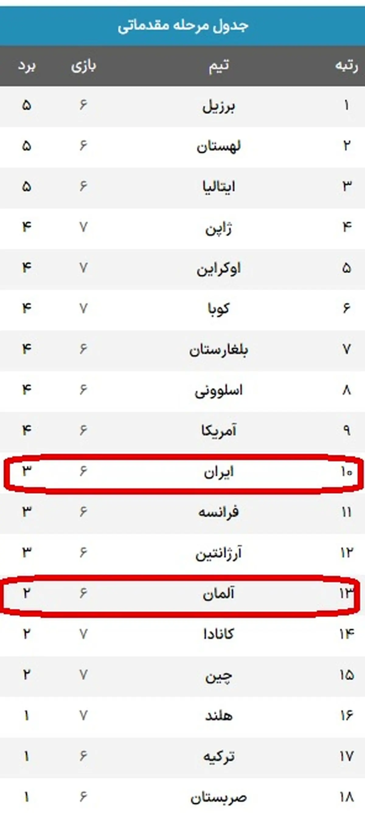 والیبال
