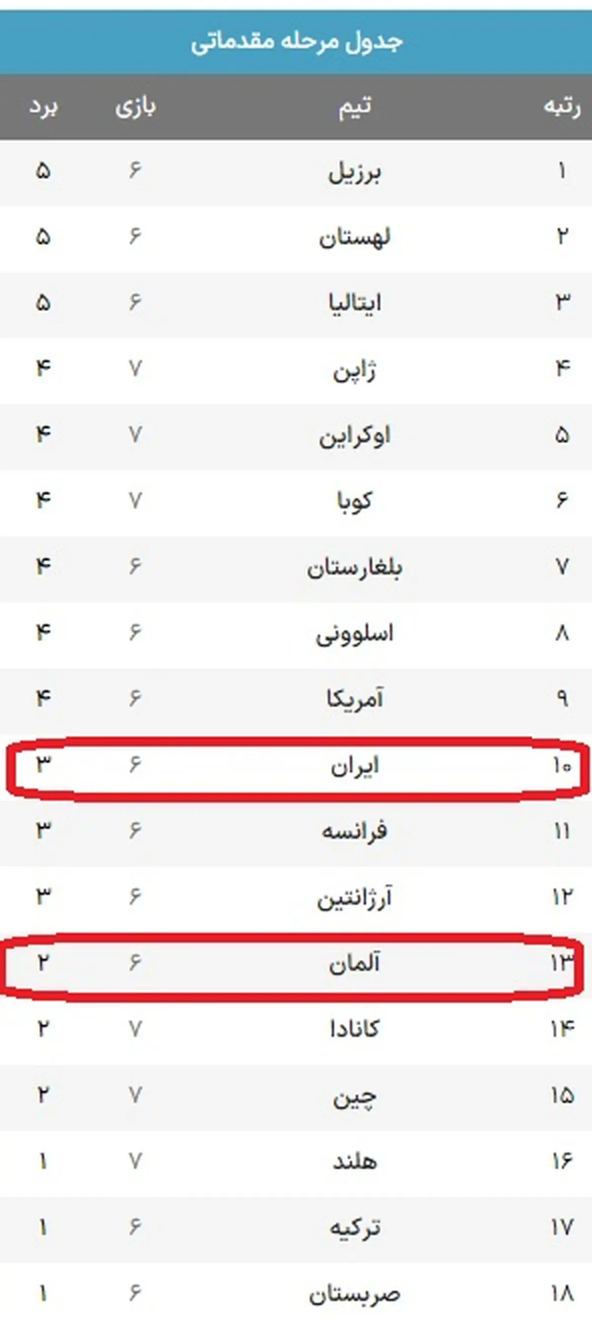 والیبال