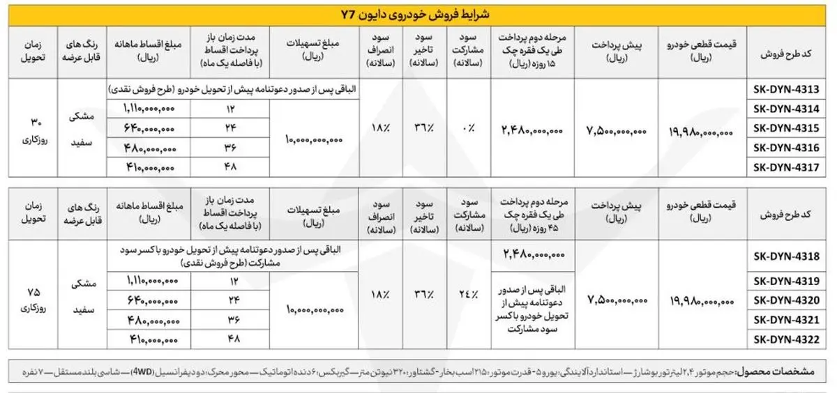 دایون Y7 خودویی که خریدش از کارخانه باخت دارد+ شرایط فروش قسطی