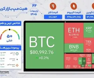 بازار کریپتو امروز ۲۲ اردیبهشت ۱۴۰۵