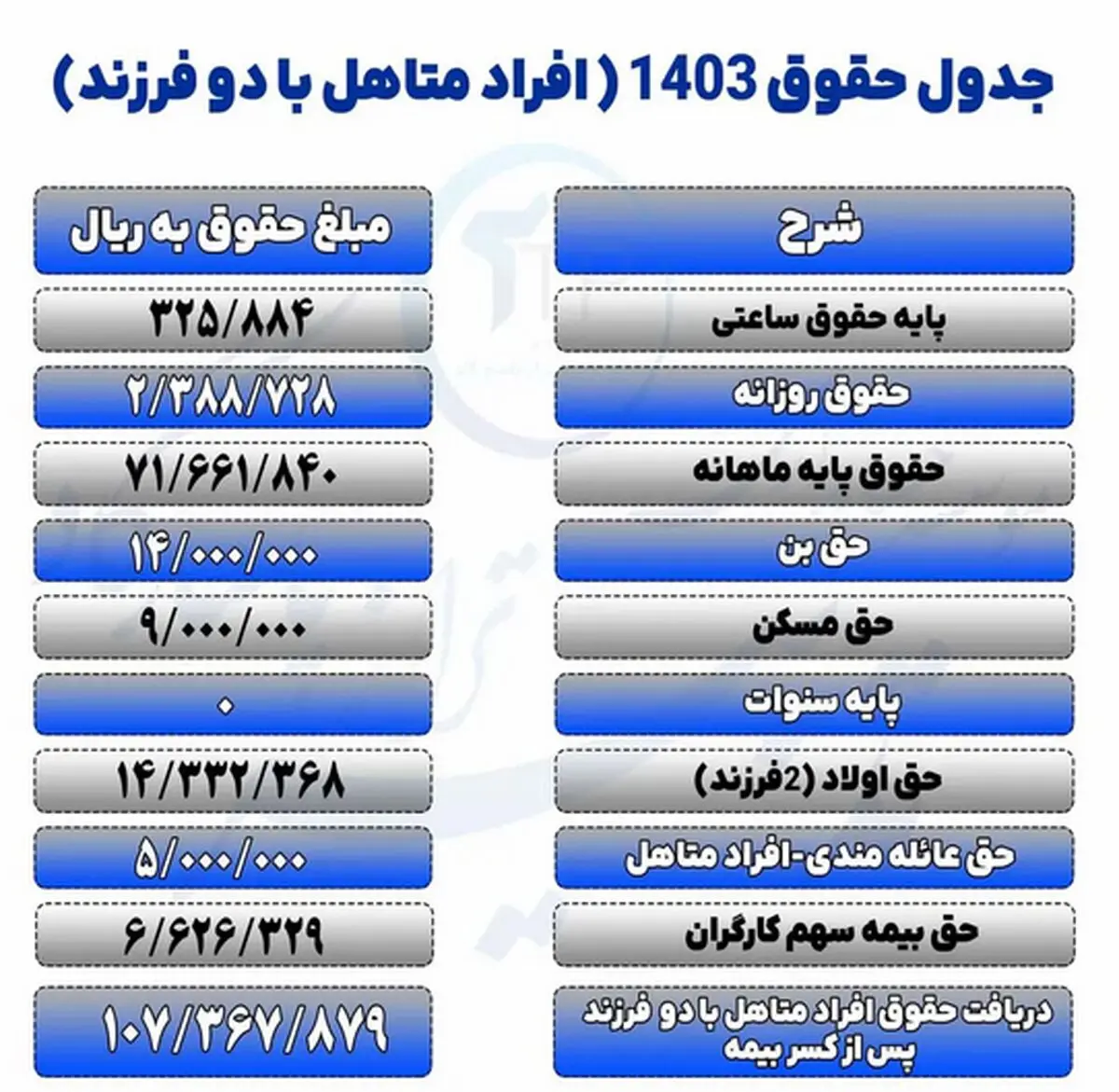 145412422