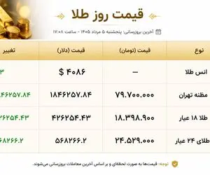 قیمت طلا و سکه امروز دوشنبه ۵ مرداد