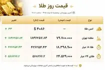 قیمت طلا و سکه امروز دوشنبه ۵ مرداد