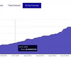  هوش مصنوعی قیمت شیبااینو را پیش بینی می کند!