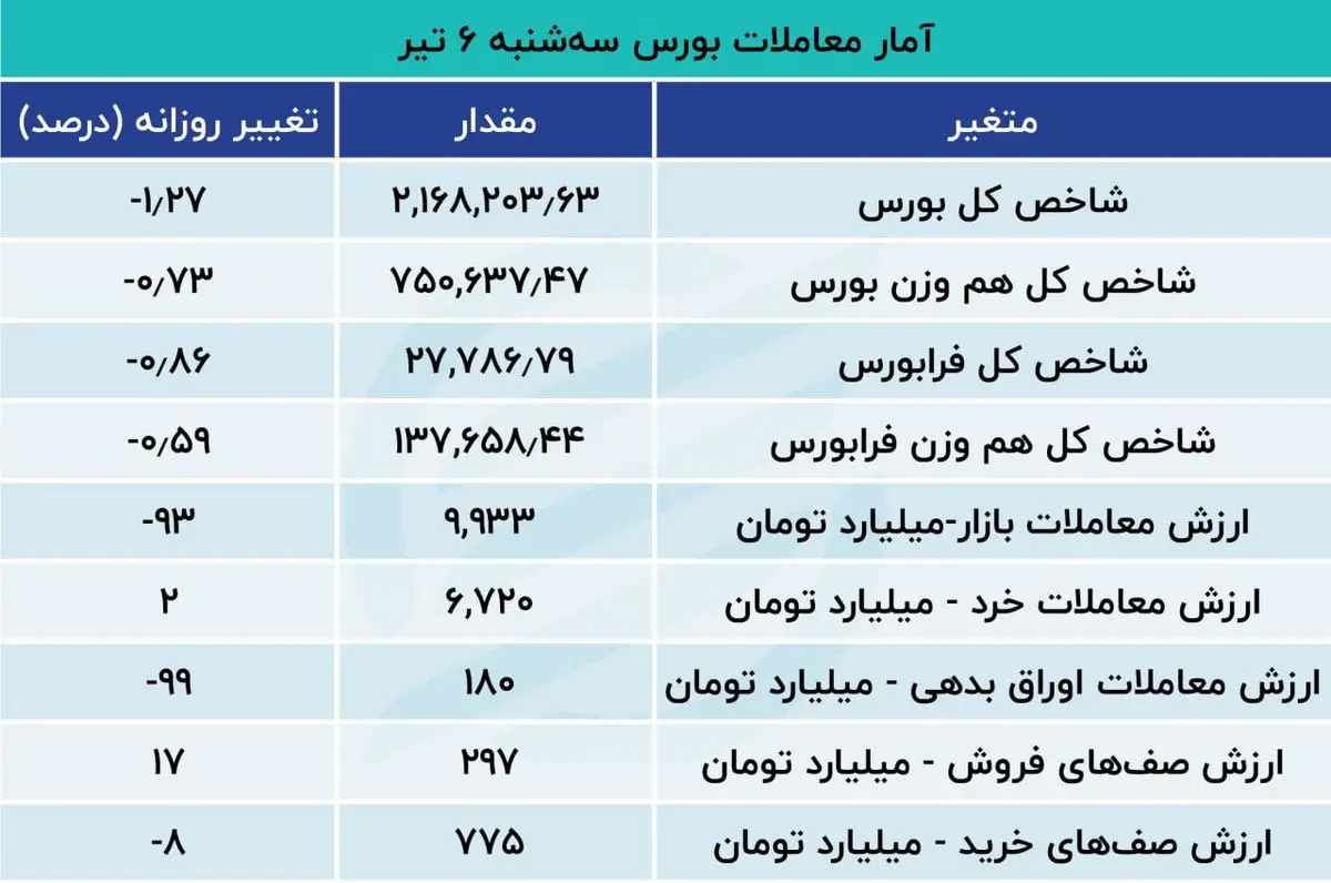 بورس (1)