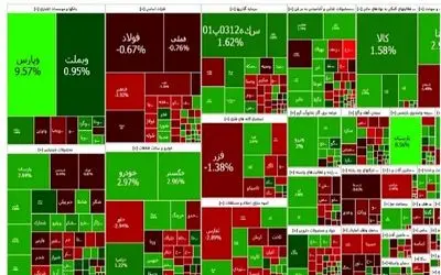 پایان بورس امروز سه شنبه 22 آبان / رشد 7300 واحدی شاخص بورس امروز