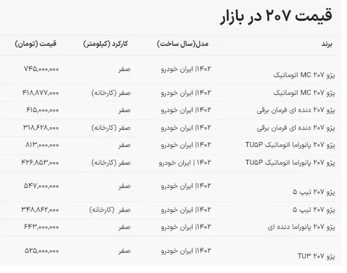 پژو 207