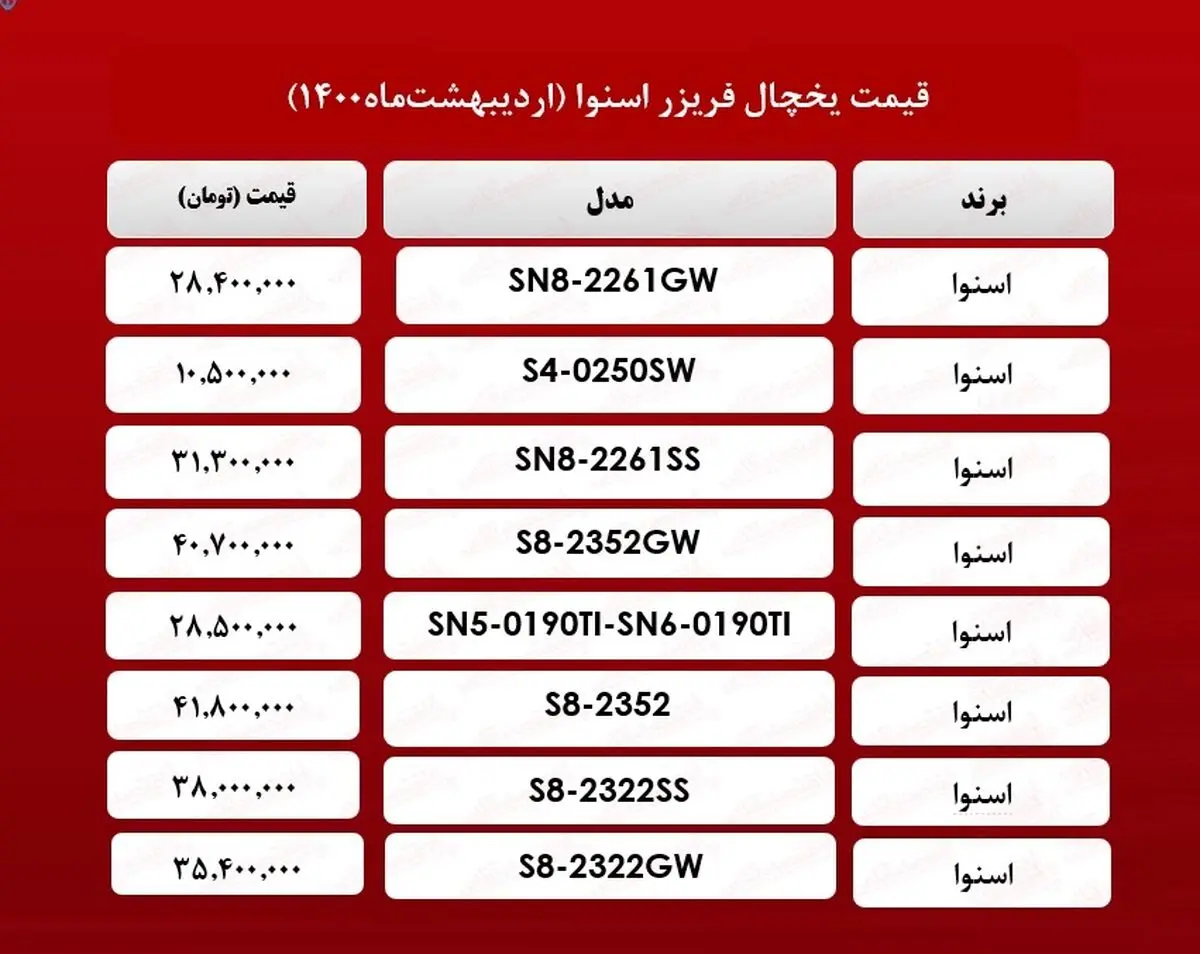 قیمت+یخچال+فریزر+اسنوا+_۲۱اردیبهشت_+ماه