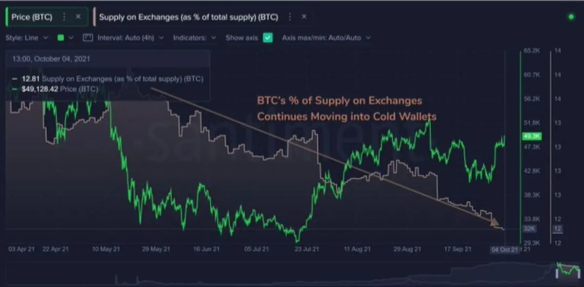 بیت کوین
