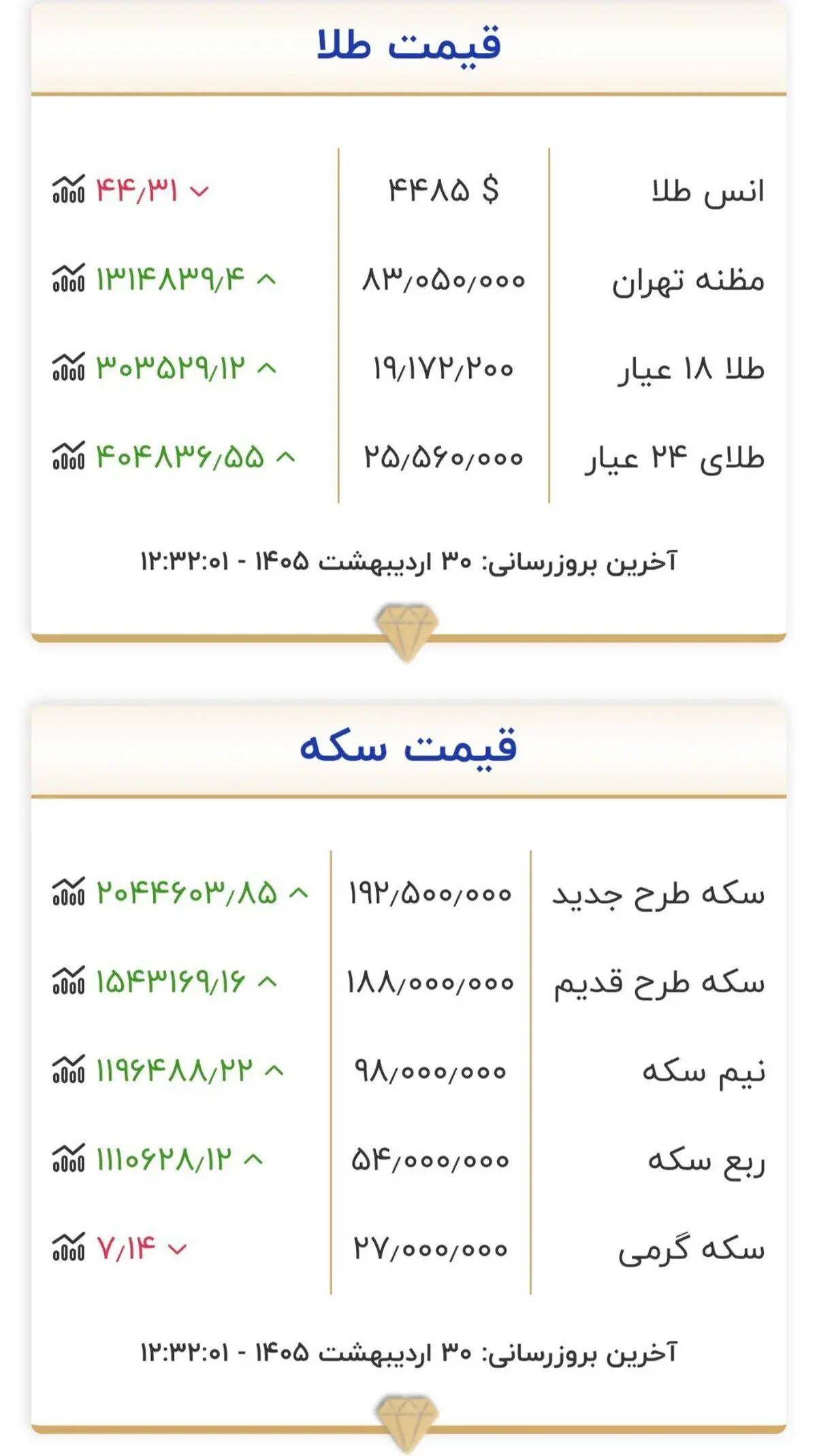 ااا