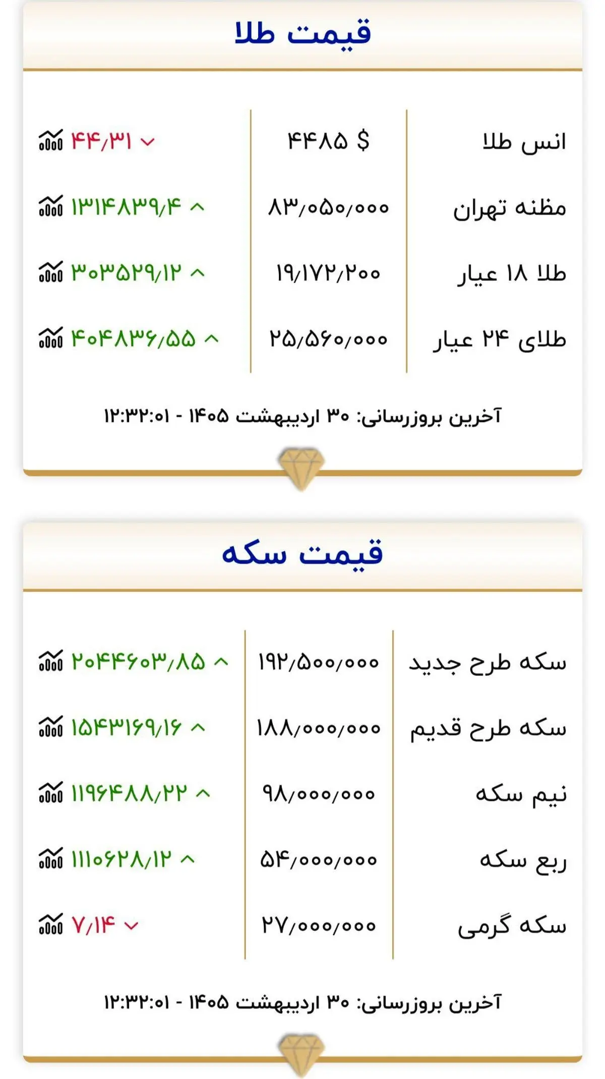 ااا