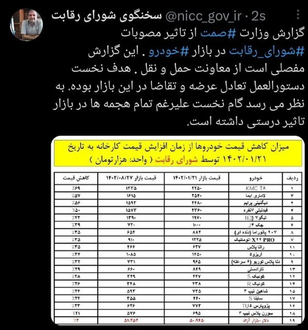 سخنگوی+شورای+رقابت