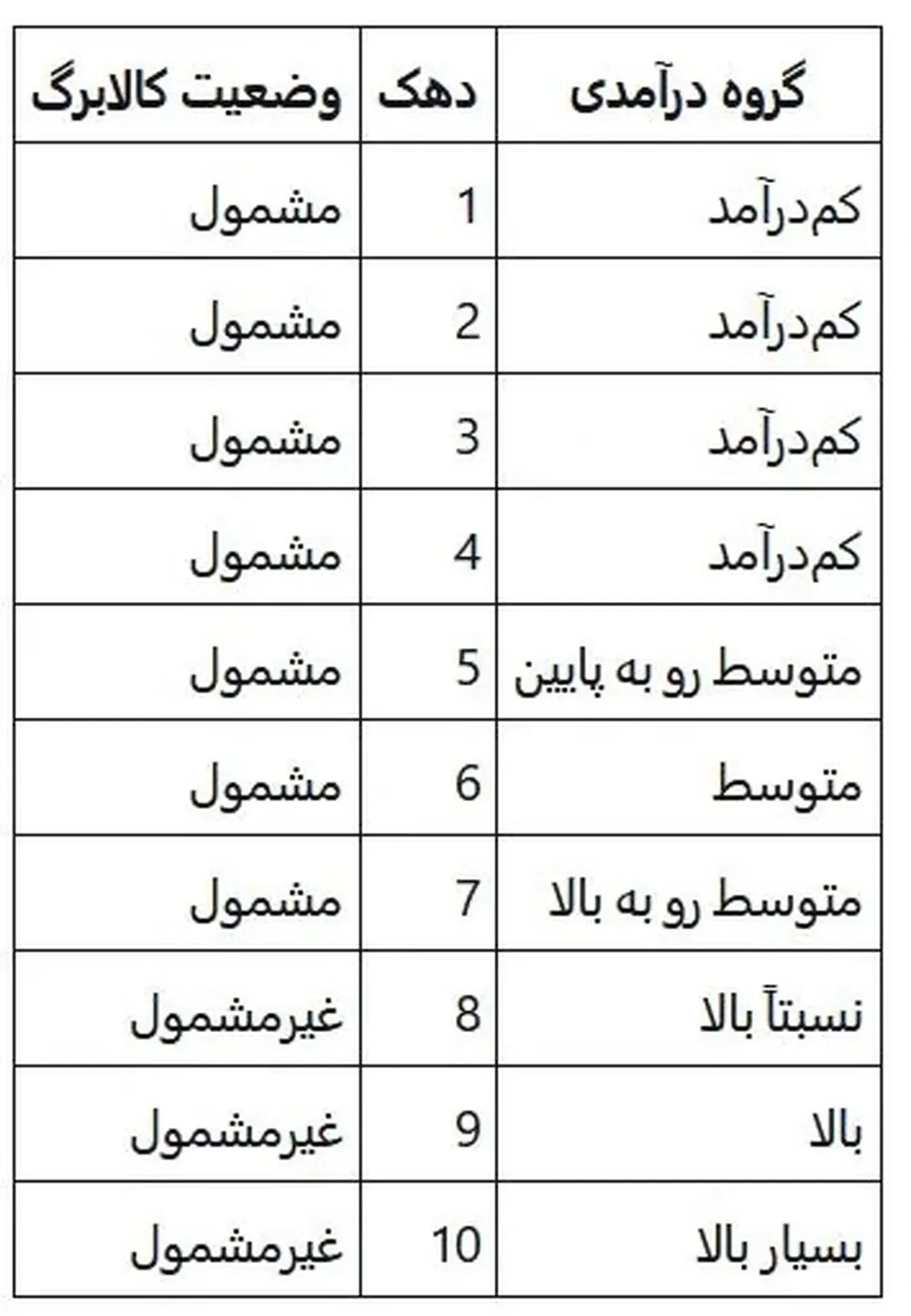 تج