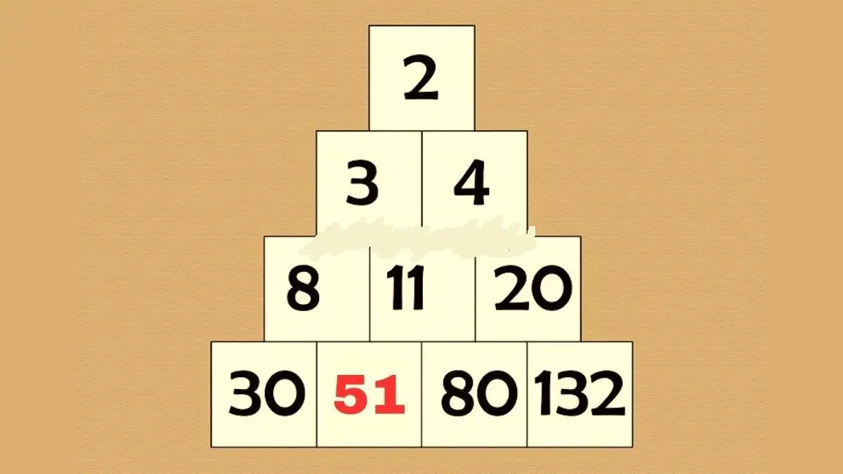 پاسخ-تست-هوش-ریاضی-علامت-سوال-در-هرم-مربعی