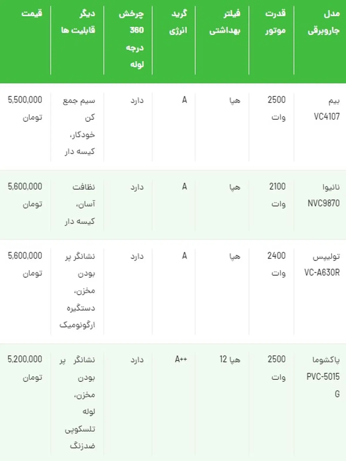 بهترین جارو برقی 5 میلیونی