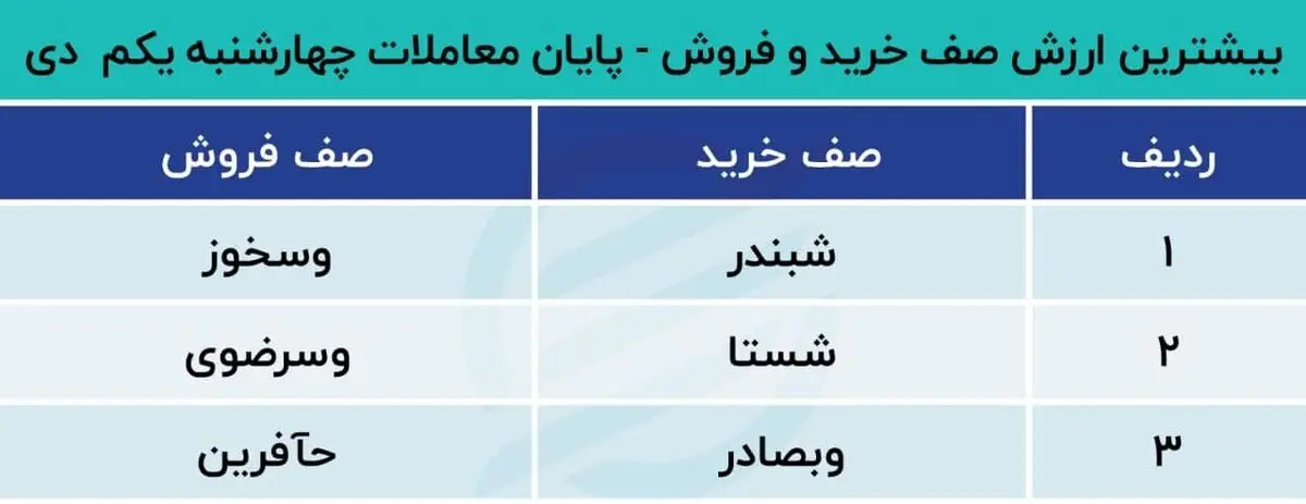 سهم های فروش
