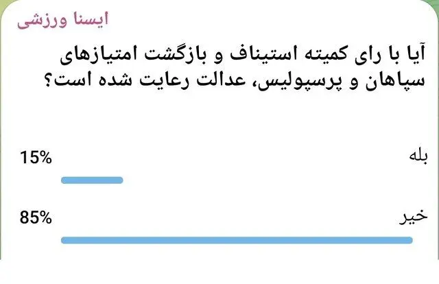 آیا بازگشت امتیازات سپاهان و پرسپولیس عادلانه بود؟