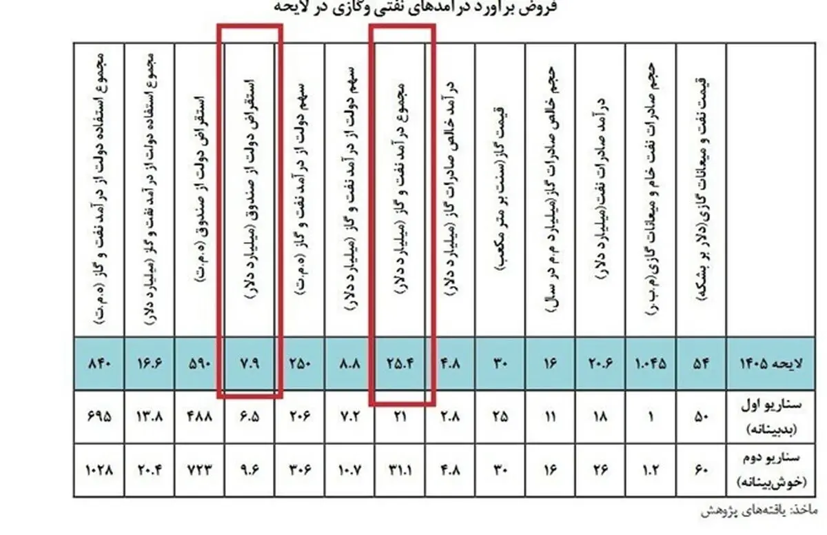 نفت1