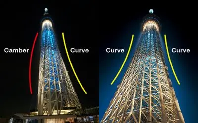 ساخت ژاپن؛ مهندسی پیشرفته برج های ضد لرزه که وقتی کل کشور در اثر زلزله لرزید آخ نگفتن