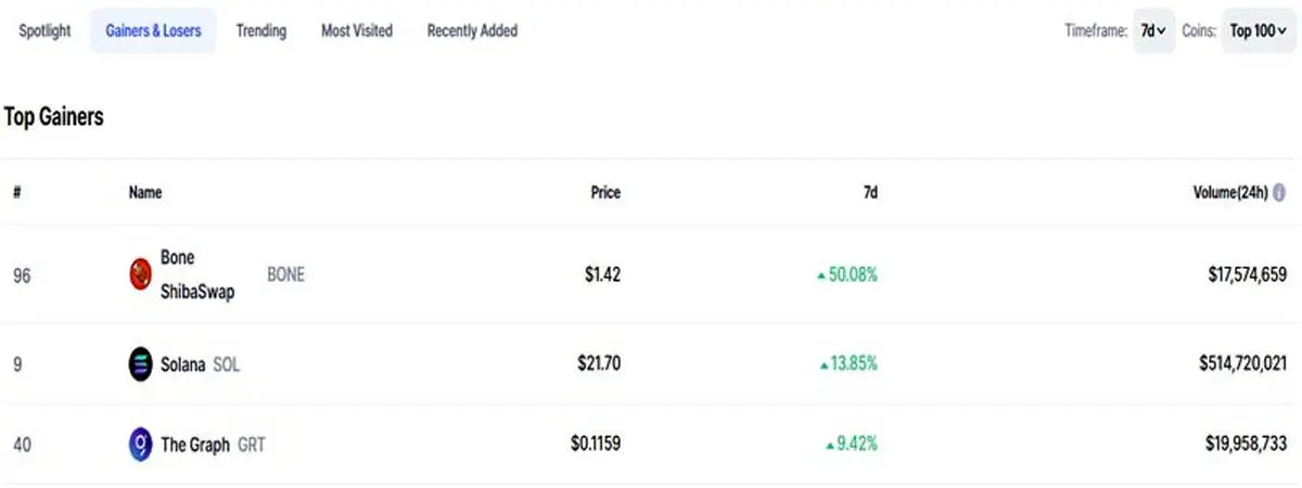 gainers-losers-1-min