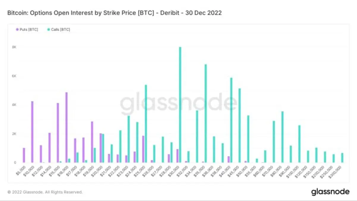 بیت کوین