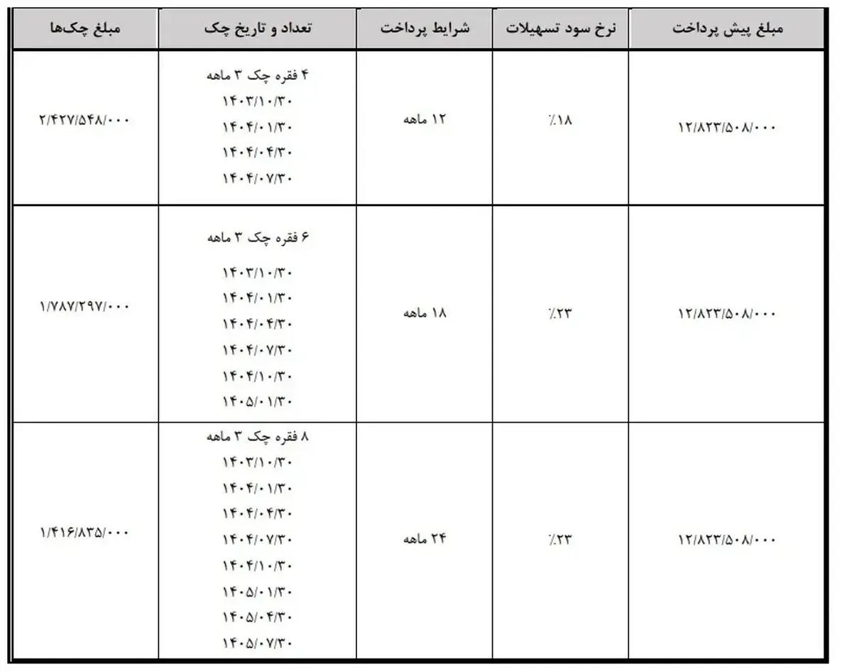 فروش اقساطی هونگچی لاکچری مهر ۱۴۰۳/ قیمت و جزئیات