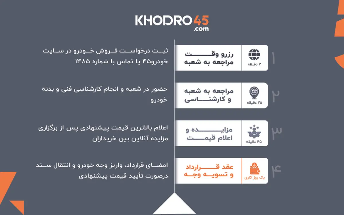 « « - تصویر 2