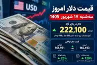 قیمت دلار امروز 17 شهریور 1405؛ عقب نشینی 2 هزار تومانی