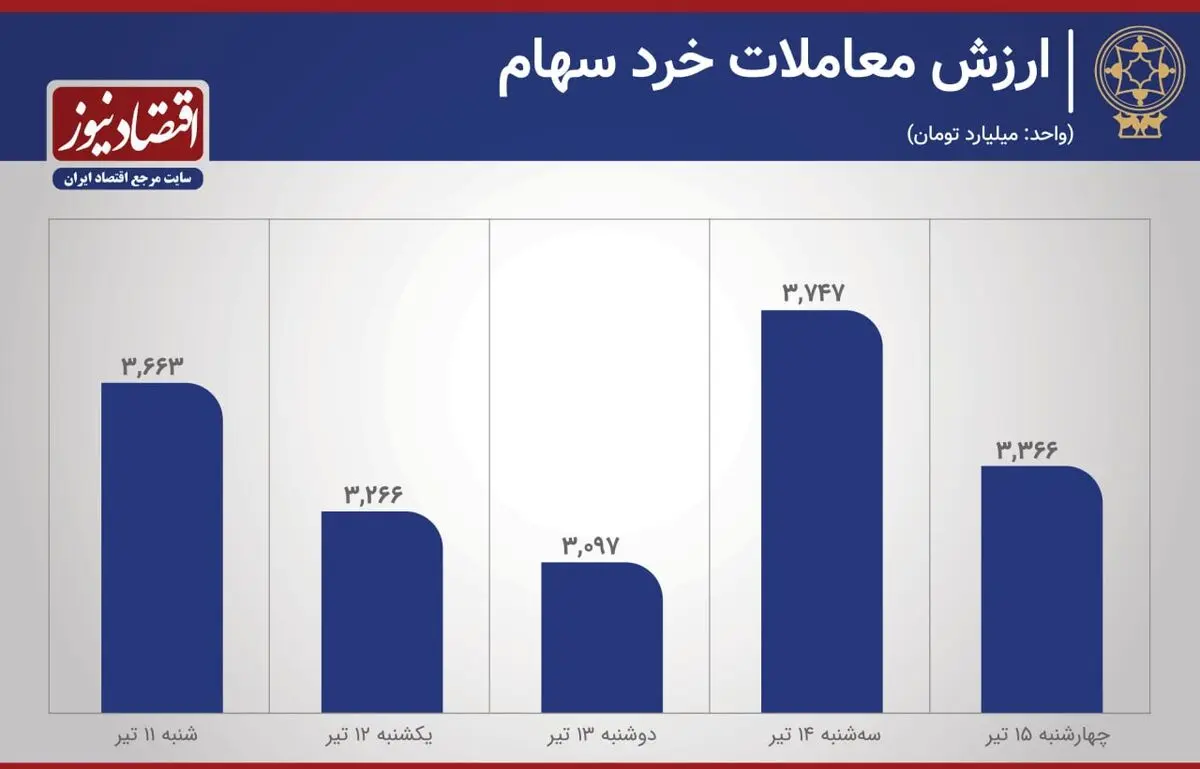 بورس