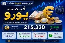 قیمت یورو امروز دوشنبه 5 مرداد 1405 / هر یورو چه قیمتی پیدا کرد؟