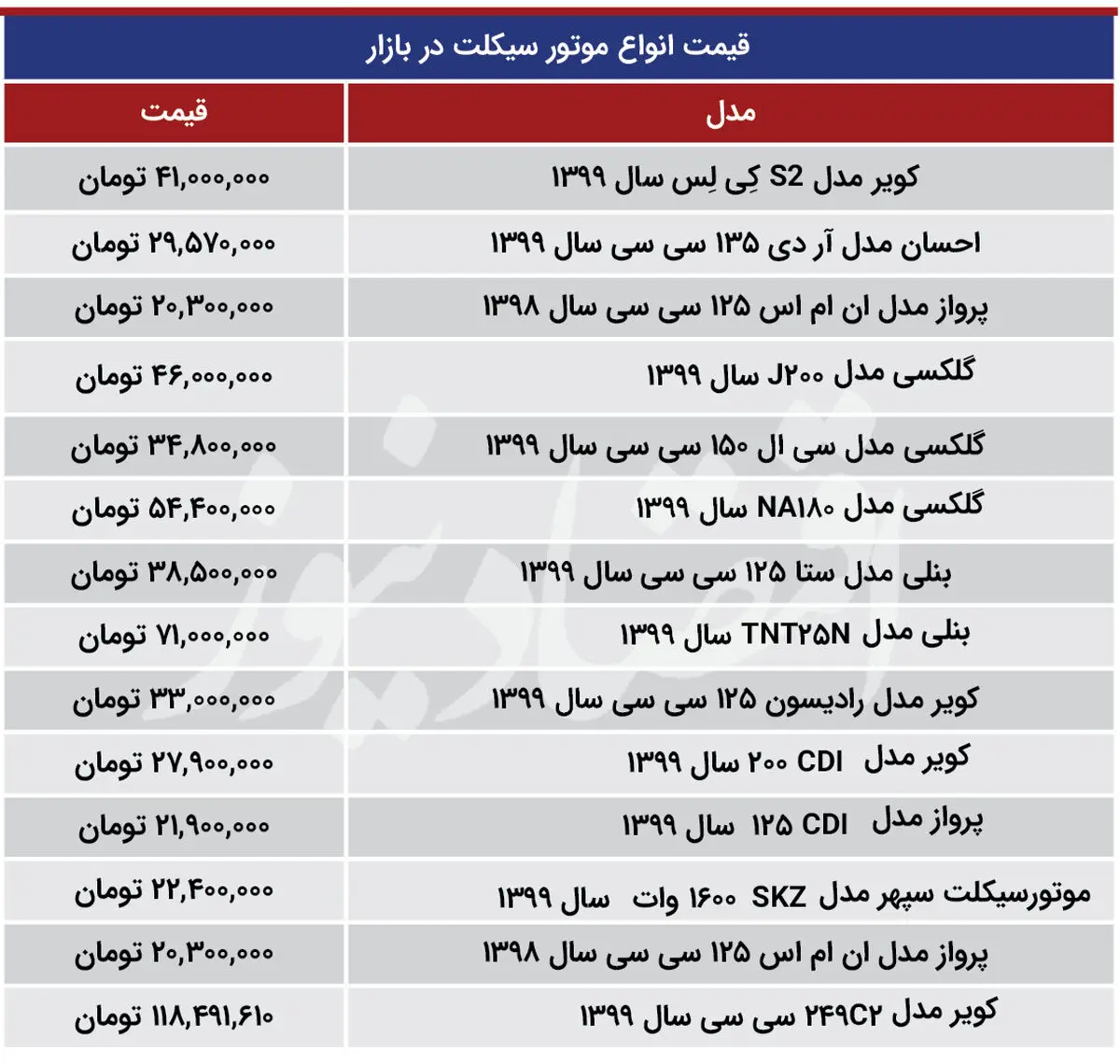 قیمت+موتورسیکلت2