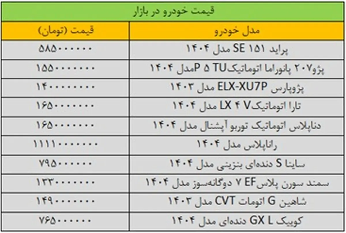 ماشین1