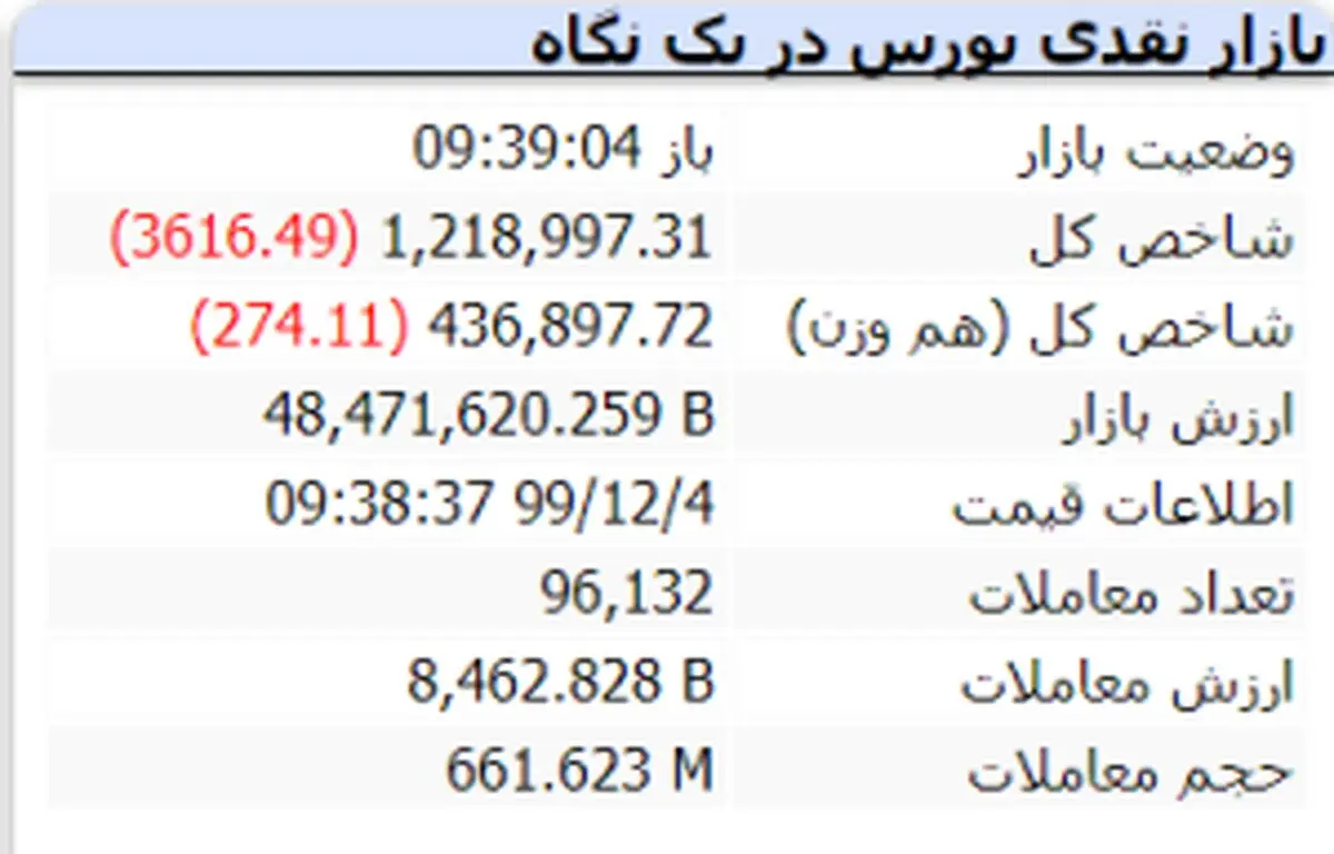 شروع-بازار-4-اسفند-1-300x192