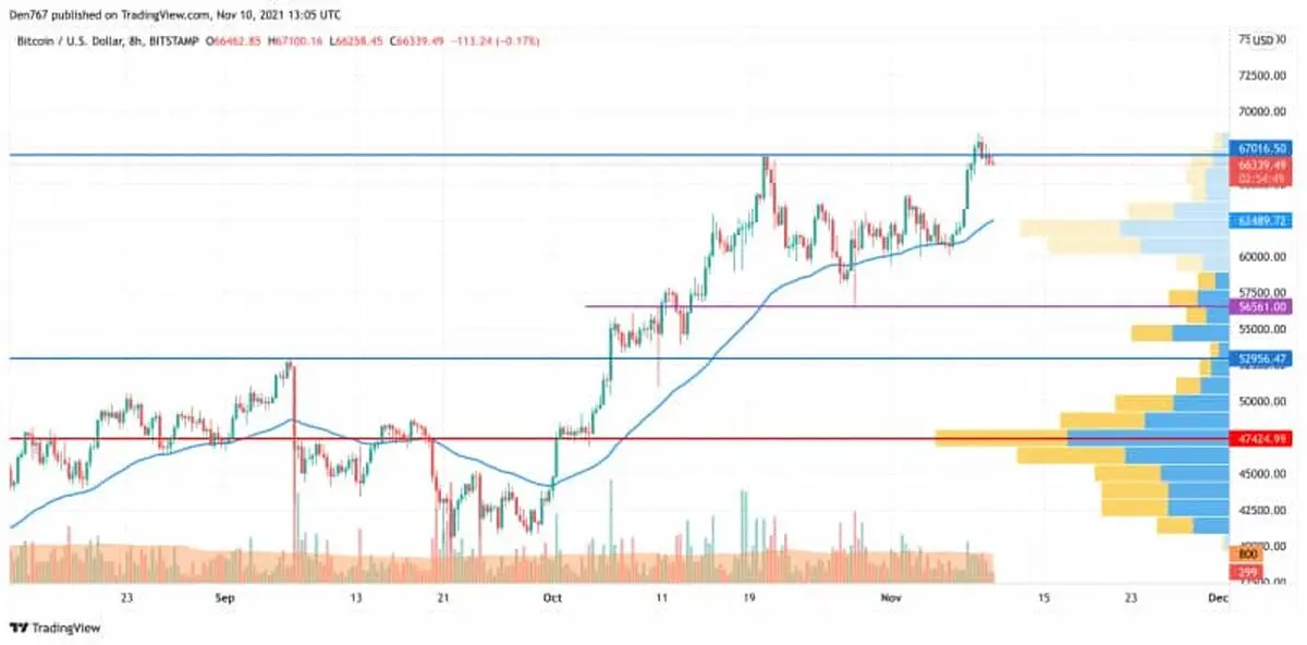 etherum bitcoin