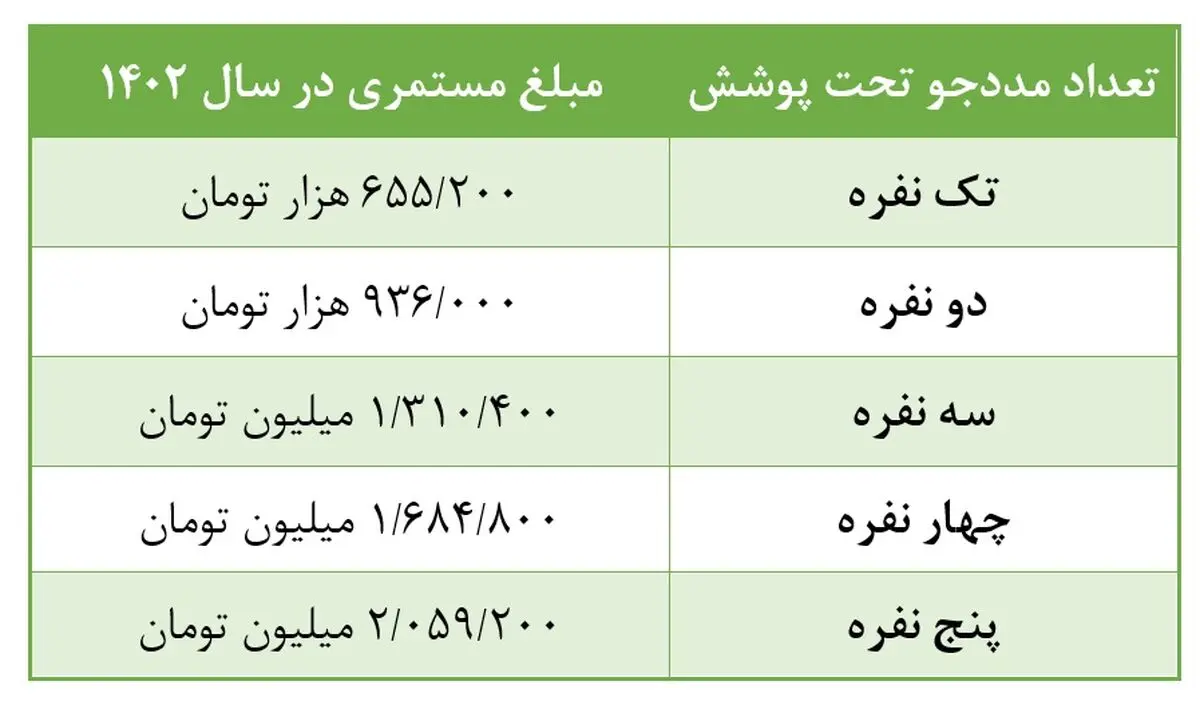 کمیته