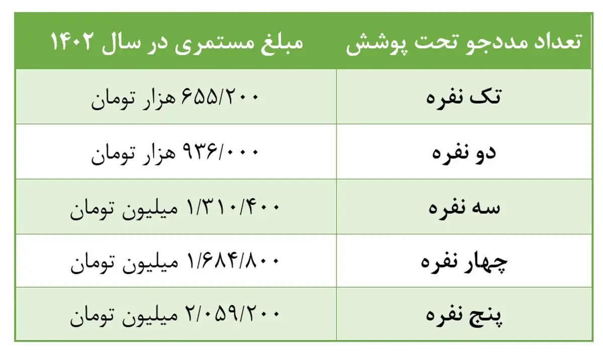 کمیته