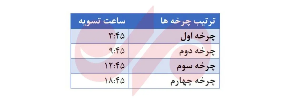 پایا