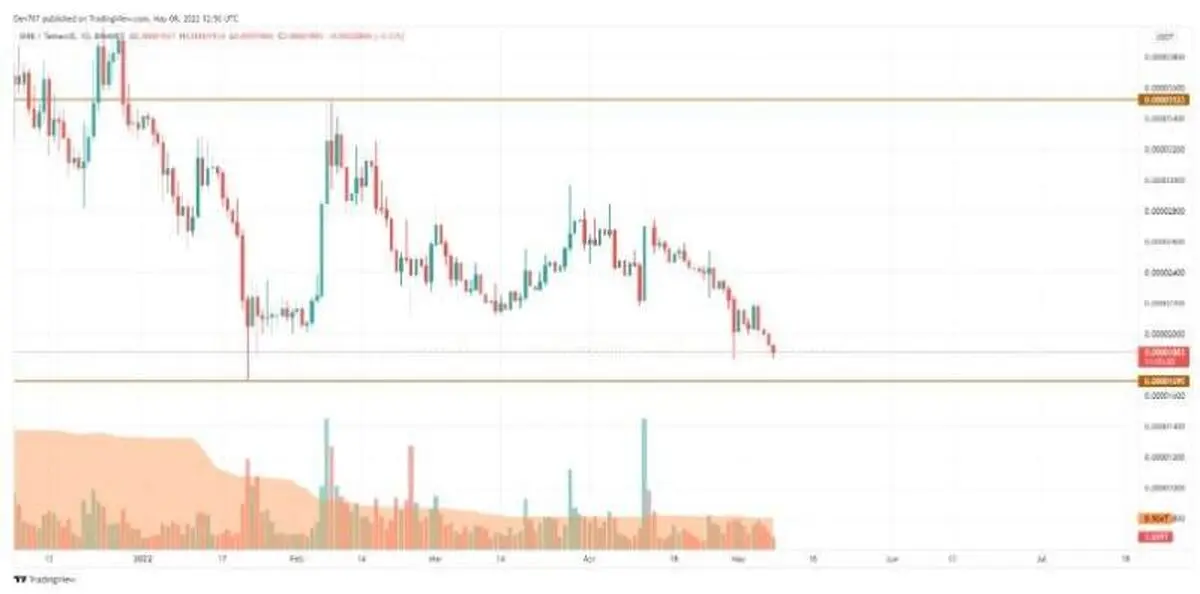 doge-and-shib-price-analysis-3