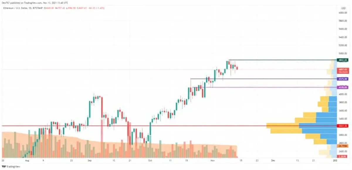 etherum