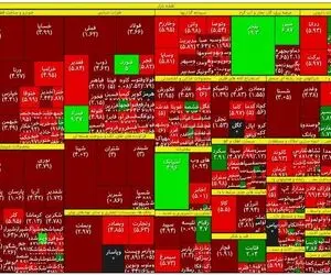 خون بازی در بورس تهران؛ بزرگ ترین سقوط بازار سهام در تاریخ 56 ساله