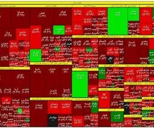 خون بازی در بورس تهران؛ بزرگ ترین سقوط بازار سهام در تاریخ 56 ساله